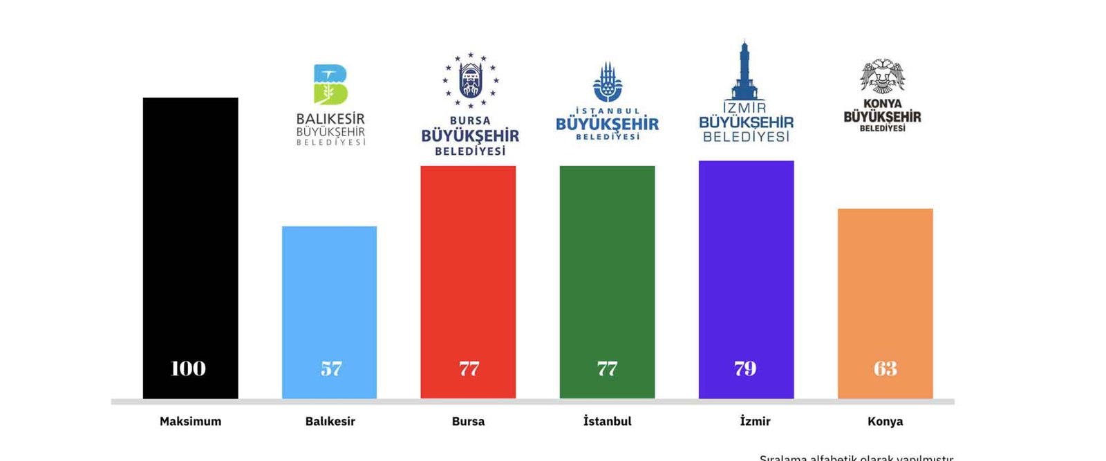 AVTED tarafından yayınlanan Yerel Yönetimler Açık Veri Endeksi gösterge raporu (1)