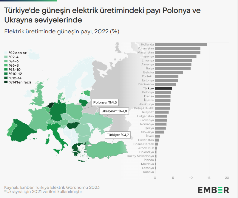 Ember Rusya Türkiye’nin En Büyük Kömür Tedarikçisi Oldu (1)