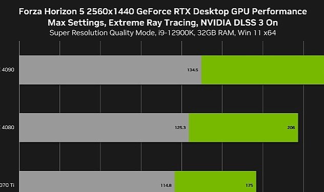 Forza horizon 5 dlss 3 bes yeni oyun da dlss 2 destegi aliyor 9182.jpg