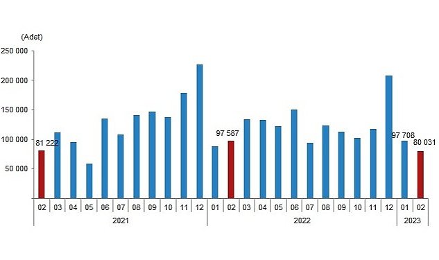 Turkiye genelinde subat ayinda 80 bin 31 konut satildi 3848.jpg