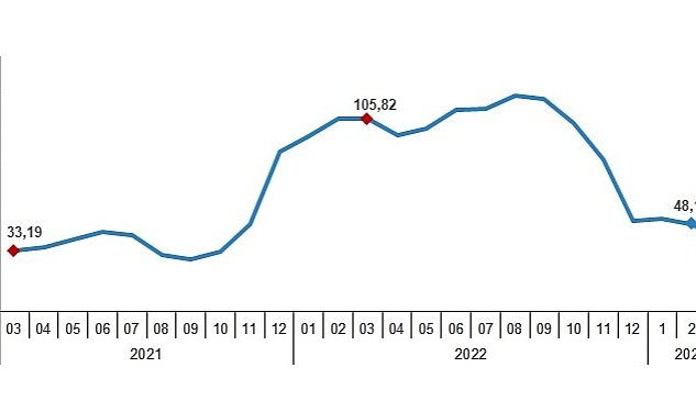 Tuik yurt disi uretici fiyat endeksi yd ufe yillik 40 35 aylik 1 65 artti 3376.jpg