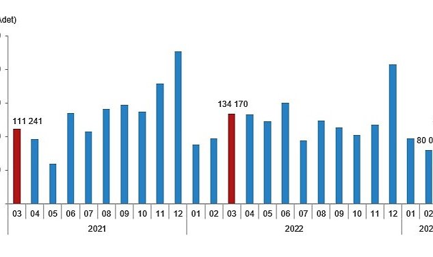 Turkiye genelinde mart ayinda 105 bin 476 konut satildi 7912.jpg