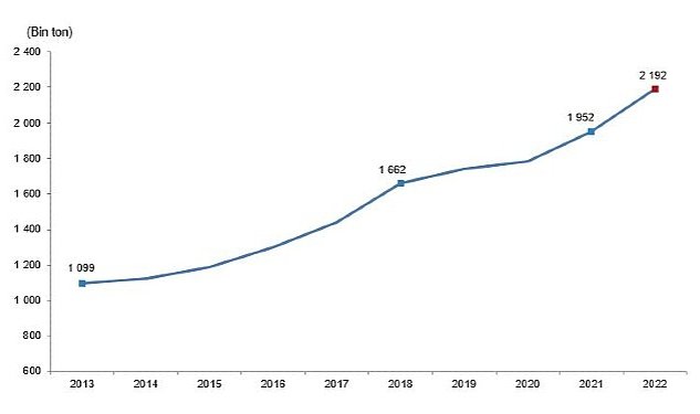 Tuik kirmizi et uretimi 2022 yilinda 12 3 artarak 2 milyon 191 bin 625 ton oldu 654.jpg