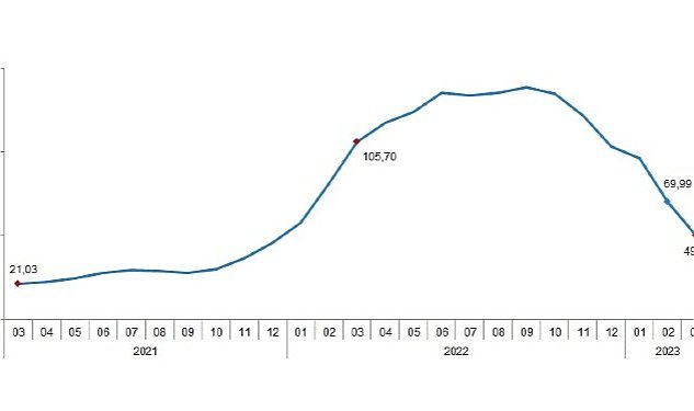 Tuik tarimsal girdi fiyat endeksi tarim gfe yillik 49 70 aylik 1 41 artti 1207.jpg