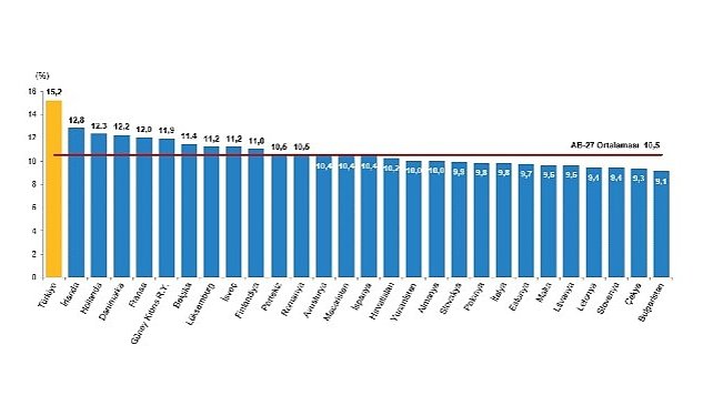 Tuik turkiye nufusunun 15 2 sini genc nufus olusturdu 7455.jpg