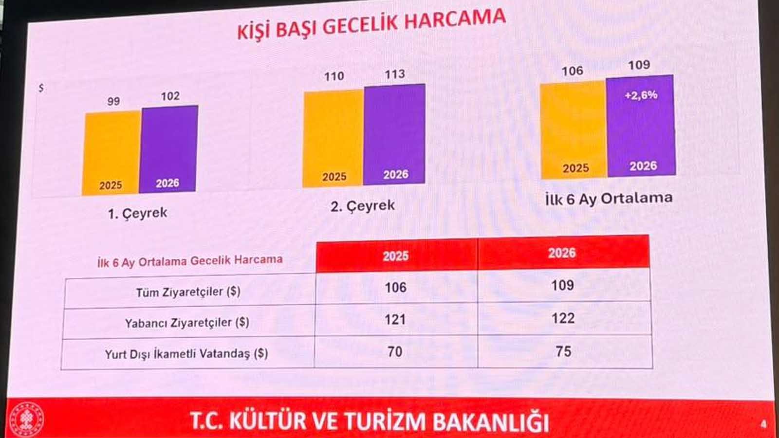 2026 Türkiye Turizm Sektörünün Gerçek Tablosu: Doluluk Var, Kârlılık Nerede?